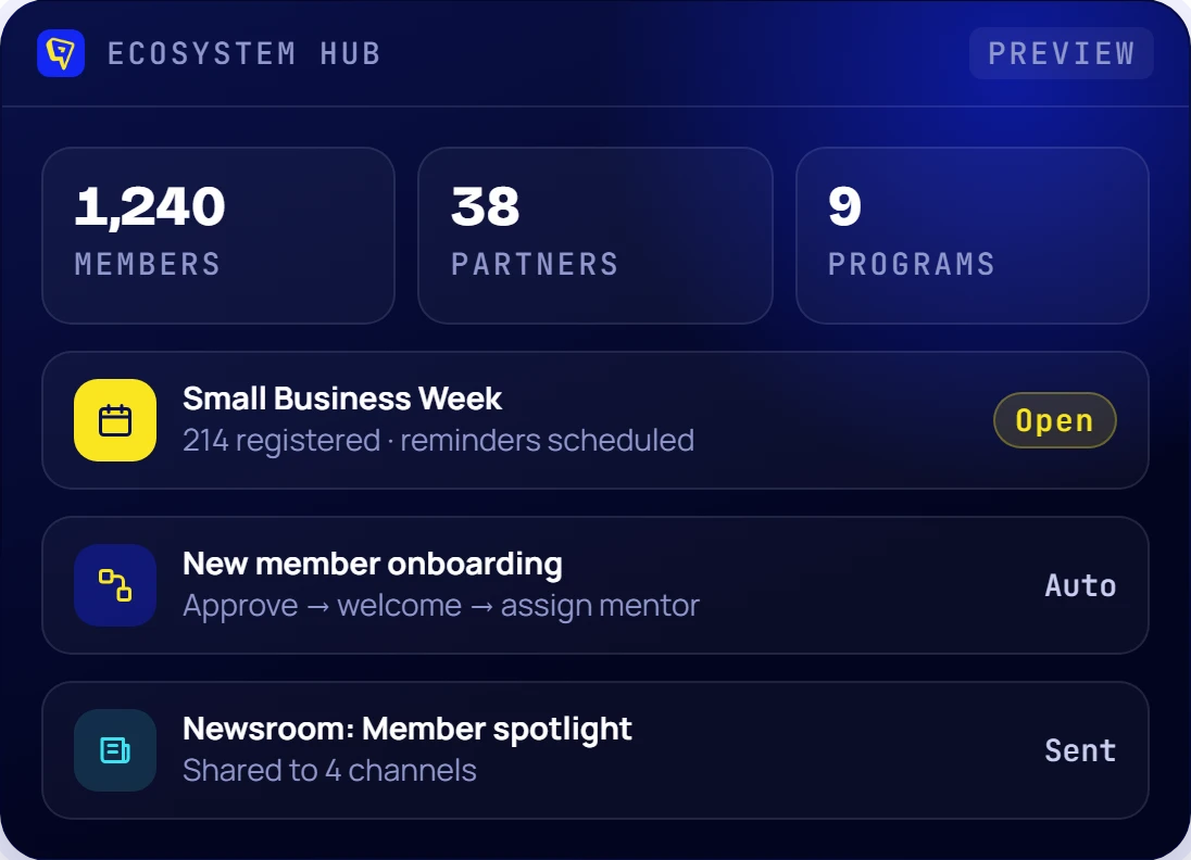 Organizations preview